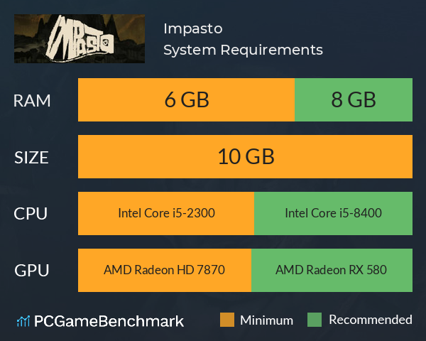 Impasto System Requirements PC Graph - Can I Run Impasto Impasto System Requirements PC Graph - Can I Run Impasto