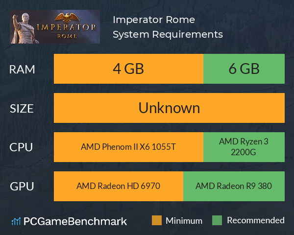 Imperator: Rome System Requirements PC Graph - Can I Run Imperator: Rome