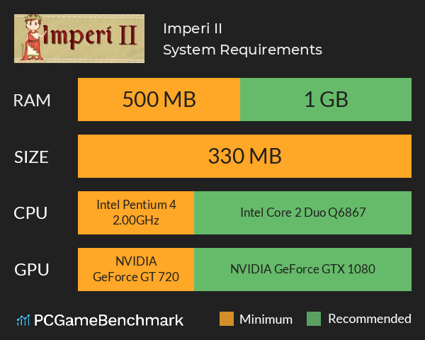 Imperi II System Requirements PC Graph - Can I Run Imperi II Imperi II System Requirements PC Graph - Can I Run Imperi II