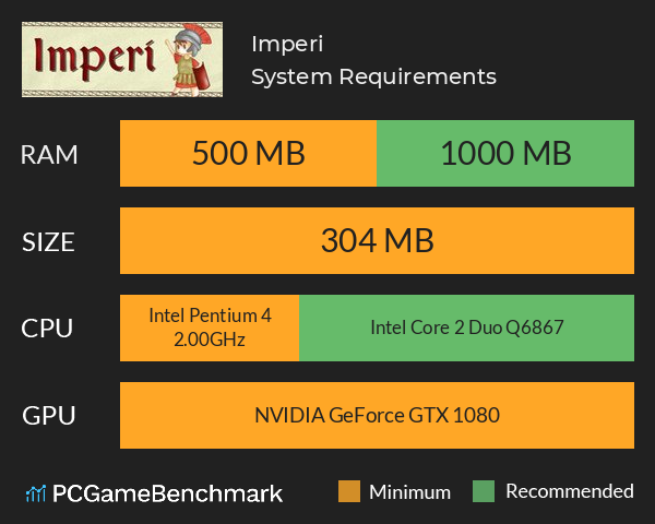 Imperi System Requirements PC Graph - Can I Run Imperi