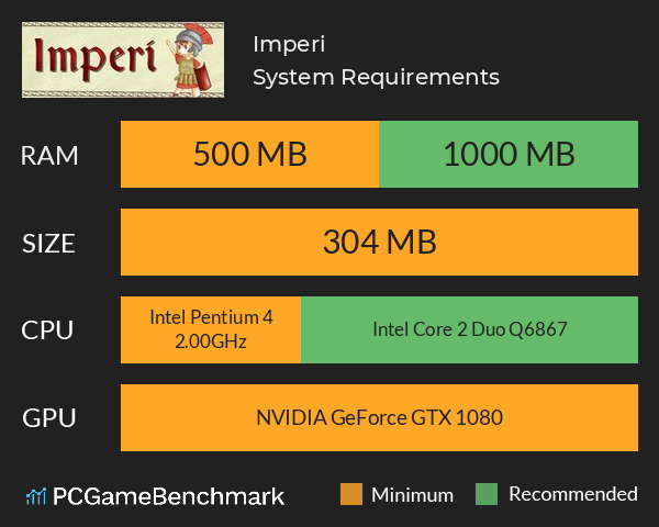 Imperi System Requirements PC Graph - Can I Run Imperi Imperi System Requirements PC Graph - Can I Run Imperi