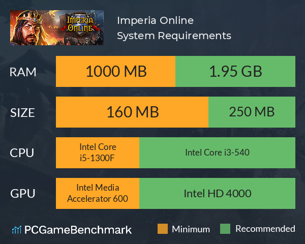 Imperia Online System Requirements PC Graph - Can I Run Imperia Online