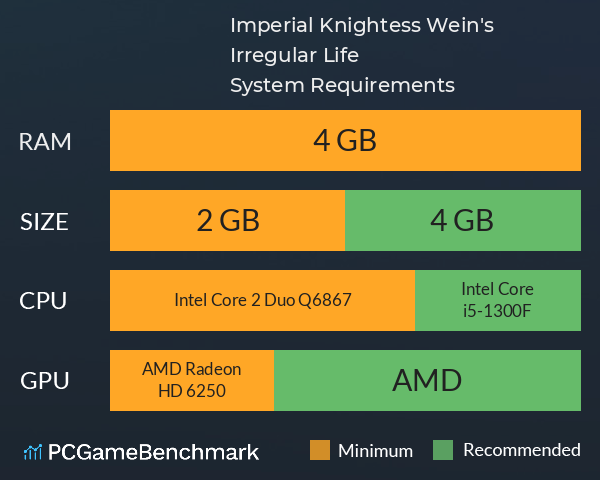Imperial Knightess Wein's Irregular Life System Requirements PC Graph - Can I Run Imperial Knightess Wein's Irregular Life Imperial Knightess Wein's Irregular Life System Requirements PC Graph - Can I Run Imperial Knightess Wein's Irregular Life
