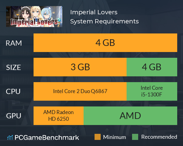 Imperial Lovers System Requirements PC Graph - Can I Run Imperial Lovers