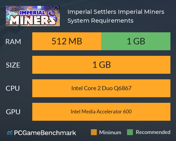 Imperial Settlers: Imperial Miners System Requirements PC Graph - Can I Run Imperial Settlers: Imperial Miners Imperial Settlers: Imperial Miners System Requirements PC Graph - Can I Run Imperial Settlers: Imperial Miners
