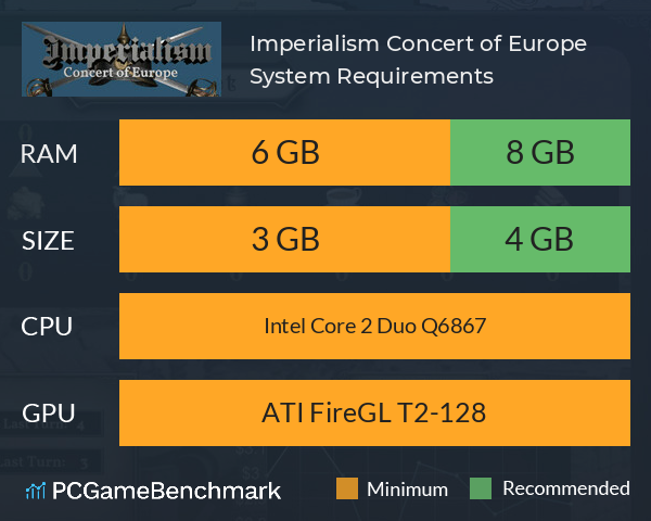 Imperialism: Concert of Europe System Requirements PC Graph - Can I Run Imperialism: Concert of Europe