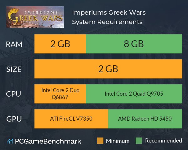 Imperiums: Greek Wars System Requirements PC Graph - Can I Run Imperiums: Greek Wars