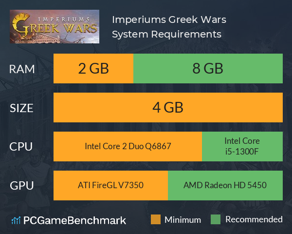 Imperiums: Greek Wars System Requirements PC Graph - Can I Run Imperiums: Greek Wars