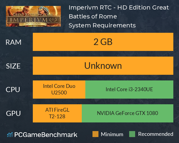 Imperivm RTC - HD Edition 