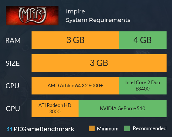 Impire System Requirements PC Graph - Can I Run Impire Impire System Requirements PC Graph - Can I Run Impire