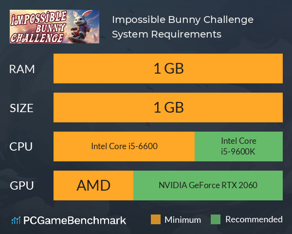 Impossible Bunny Challenge System Requirements PC Graph - Can I Run Impossible Bunny Challenge Impossible Bunny Challenge System Requirements PC Graph - Can I Run Impossible Bunny Challenge