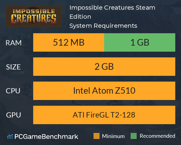 Impossible Creatures Steam Edition System Requirements PC Graph - Can I Run Impossible Creatures Steam Edition