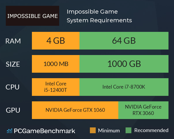 Impossible Game System Requirements PC Graph - Can I Run Impossible Game Impossible Game System Requirements PC Graph - Can I Run Impossible Game