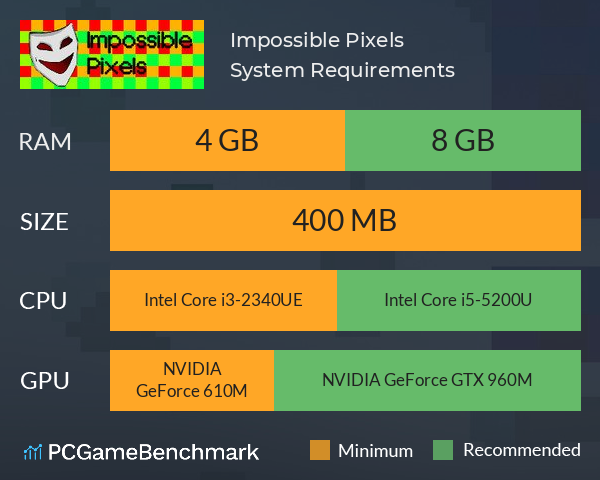 Impossible Pixels System Requirements PC Graph - Can I Run Impossible Pixels Impossible Pixels System Requirements PC Graph - Can I Run Impossible Pixels