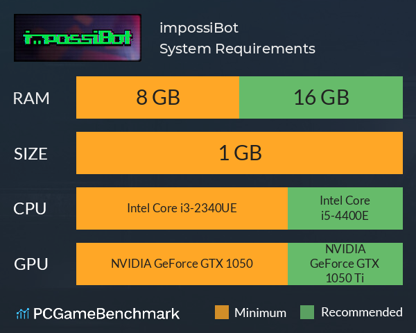 impossiBot System Requirements PC Graph - Can I Run impossiBot impossiBot System Requirements PC Graph - Can I Run impossiBot