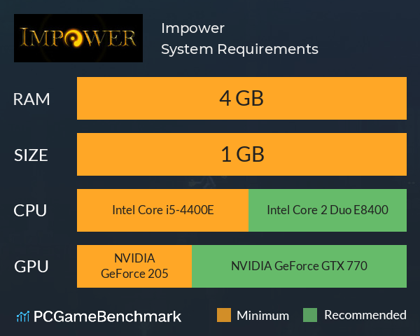 Impower System Requirements PC Graph - Can I Run Impower