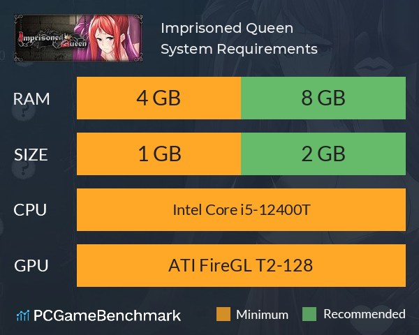 Imprisoned Queen System Requirements PC Graph - Can I Run Imprisoned Queen