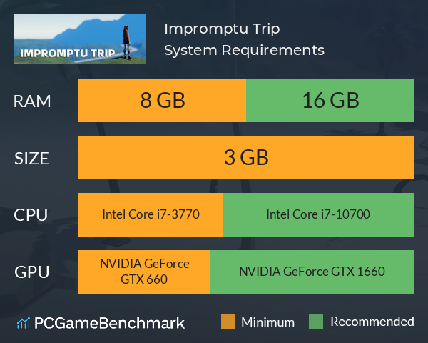 Impromptu Trip System Requirements PC Graph - Can I Run Impromptu Trip Impromptu Trip System Requirements PC Graph - Can I Run Impromptu Trip