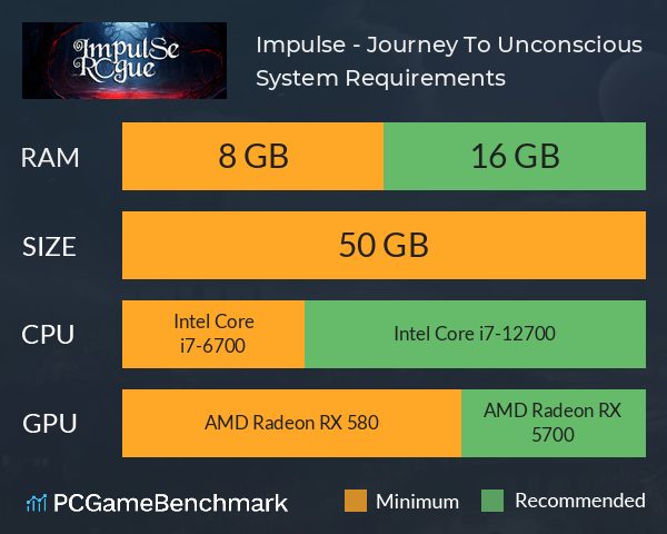 Impulse - Journey To Unconscious System Requirements PC Graph - Can I Run Impulse - Journey To Unconscious