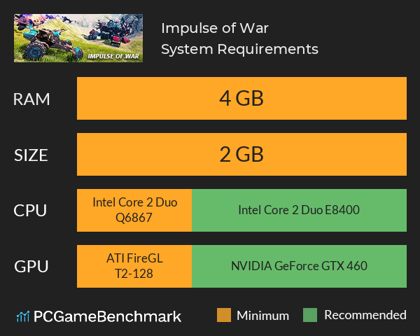 Impulse of War System Requirements PC Graph - Can I Run Impulse of War