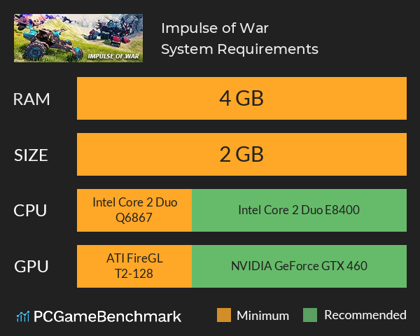 Impulse of War System Requirements PC Graph - Can I Run Impulse of War Impulse of War System Requirements PC Graph - Can I Run Impulse of War