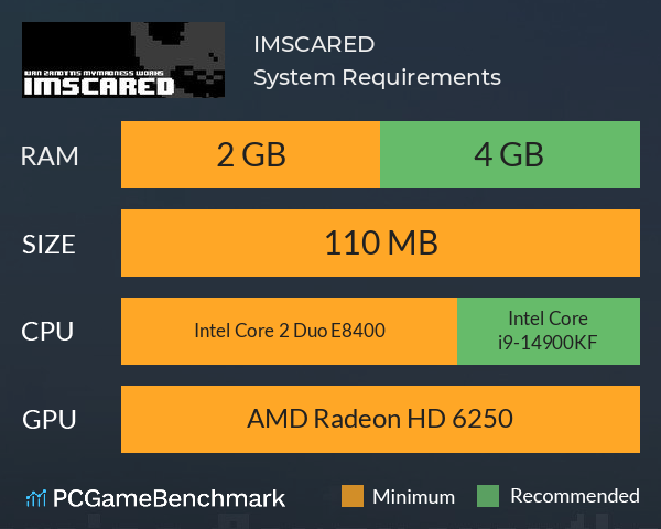 IMSCARED System Requirements PC Graph - Can I Run IMSCARED