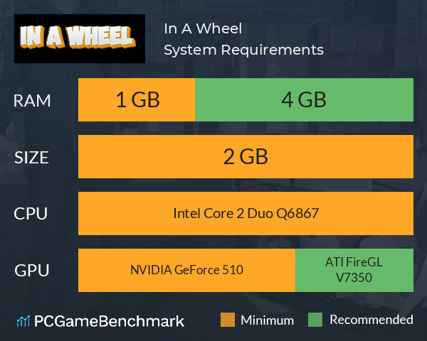 In A Wheel System Requirements PC Graph - Can I Run In A Wheel In A Wheel System Requirements PC Graph - Can I Run In A Wheel
