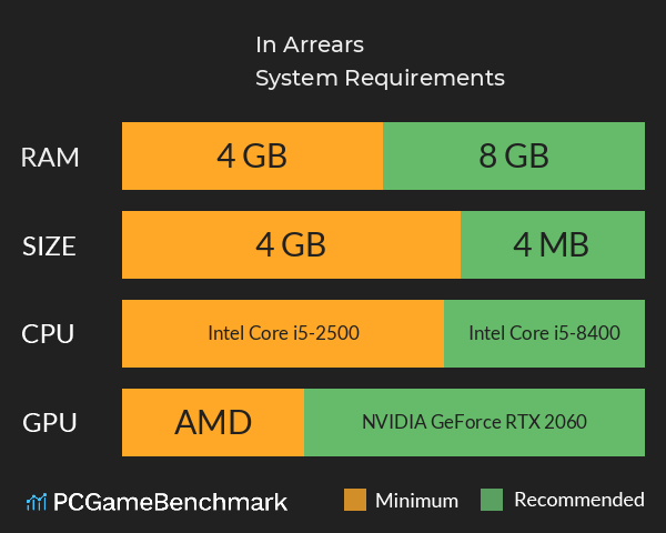 In Arrears System Requirements PC Graph - Can I Run In Arrears