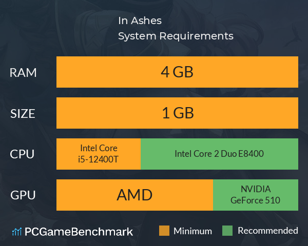 In Ashes System Requirements PC Graph - Can I Run In Ashes In Ashes System Requirements PC Graph - Can I Run In Ashes