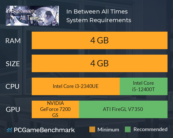 In Between All Times System Requirements PC Graph - Can I Run In Between All Times In Between All Times System Requirements PC Graph - Can I Run In Between All Times