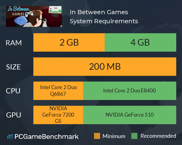 In Between Games System Requirements PC Graph - Can I Run In Between Games In Between Games System Requirements PC Graph - Can I Run In Between Games