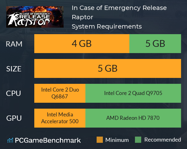 In Case of Emergency, Release Raptor System Requirements PC Graph - Can I Run In Case of Emergency, Release Raptor