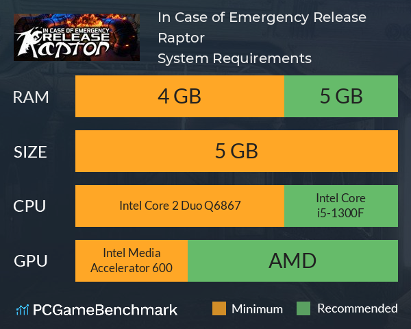 In Case of Emergency, Release Raptor System Requirements PC Graph - Can I Run In Case of Emergency, Release Raptor