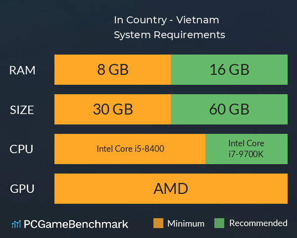 In Country - Vietnam System Requirements PC Graph - Can I Run In Country - Vietnam In Country - Vietnam System Requirements PC Graph - Can I Run In Country - Vietnam