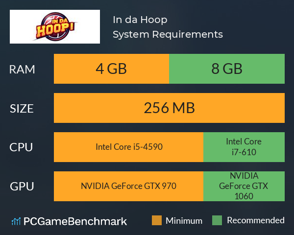 In da Hoop! System Requirements PC Graph - Can I Run In da Hoop! In da Hoop! System Requirements PC Graph - Can I Run In da Hoop!