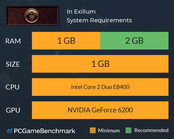 In Exilium System Requirements PC Graph - Can I Run In Exilium