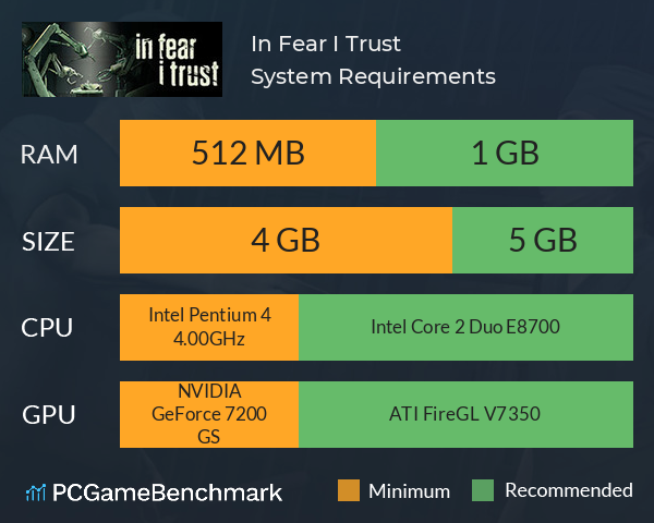 In Fear I Trust System Requirements PC Graph - Can I Run In Fear I Trust