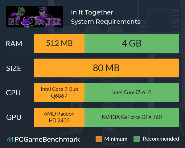 In It Together System Requirements PC Graph - Can I Run In It Together In It Together System Requirements PC Graph - Can I Run In It Together