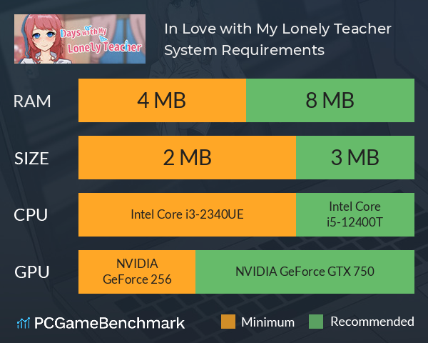 In Love with My Lonely Teacher System Requirements PC Graph - Can I Run In Love with My Lonely Teacher In Love with My Lonely Teacher System Requirements PC Graph - Can I Run In Love with My Lonely Teacher
