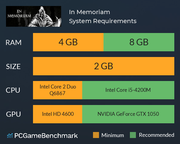 In Memoriam System Requirements PC Graph - Can I Run In Memoriam In Memoriam System Requirements PC Graph - Can I Run In Memoriam
