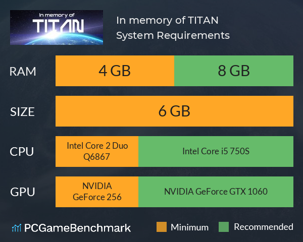 In memory of TITAN System Requirements PC Graph - Can I Run In memory of TITAN In memory of TITAN System Requirements PC Graph - Can I Run In memory of TITAN