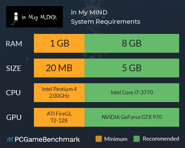 in My MIND. System Requirements PC Graph - Can I Run in My MIND.