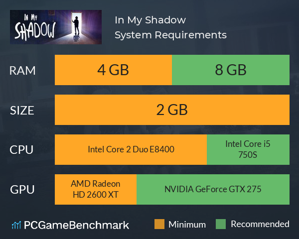 In My Shadow System Requirements PC Graph - Can I Run In My Shadow In My Shadow System Requirements PC Graph - Can I Run In My Shadow