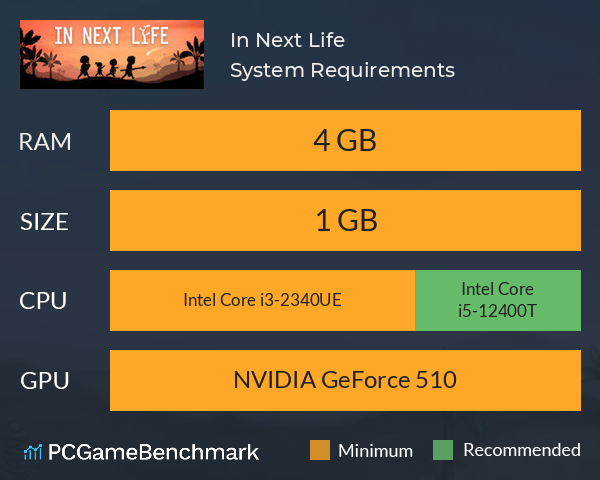 In Next Life System Requirements PC Graph - Can I Run In Next Life In Next Life System Requirements PC Graph - Can I Run In Next Life