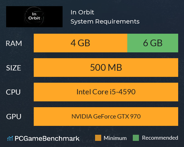 In Orbit System Requirements PC Graph - Can I Run In Orbit In Orbit System Requirements PC Graph - Can I Run In Orbit