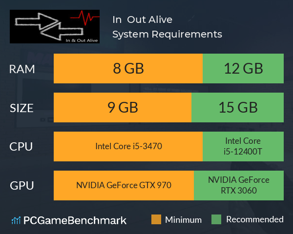 In & Out Alive System Requirements PC Graph - Can I Run In & Out Alive
