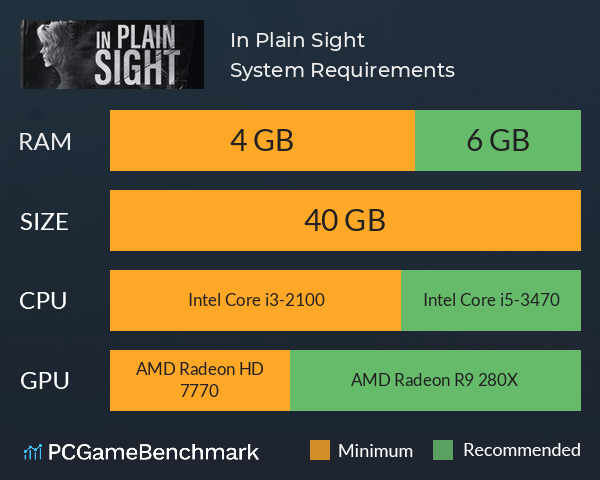 In Plain Sight System Requirements PC Graph - Can I Run In Plain Sight