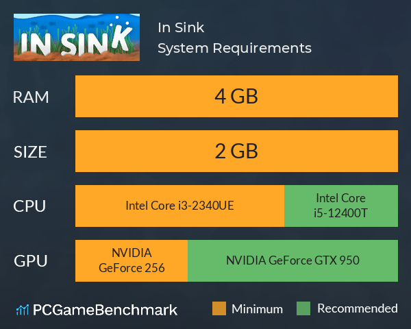 In Sink System Requirements PC Graph - Can I Run In Sink