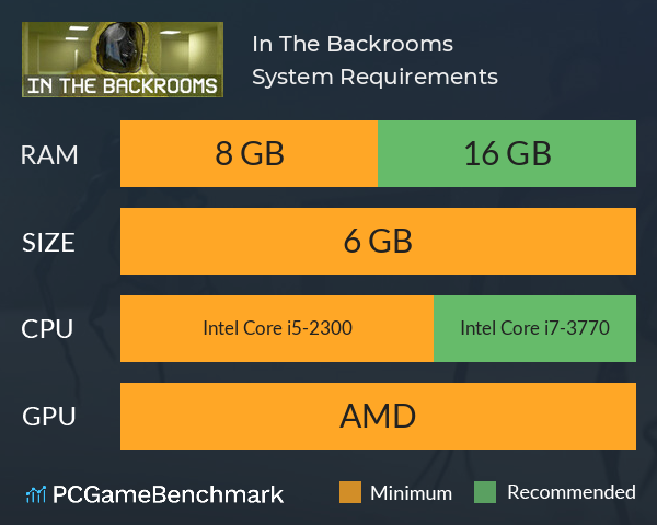 In The Backrooms System Requirements PC Graph - Can I Run In The Backrooms In The Backrooms System Requirements PC Graph - Can I Run In The Backrooms