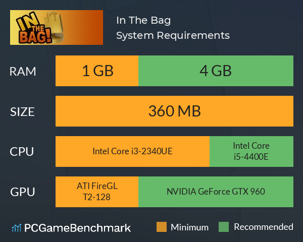 In The Bag System Requirements PC Graph - Can I Run In The Bag In The Bag System Requirements PC Graph - Can I Run In The Bag